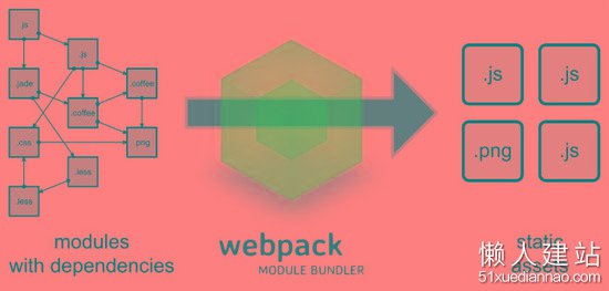 webpack功能特性