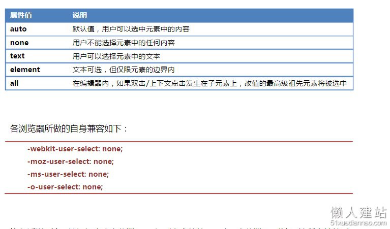 css禁止双击dom节点被选中user-select:none