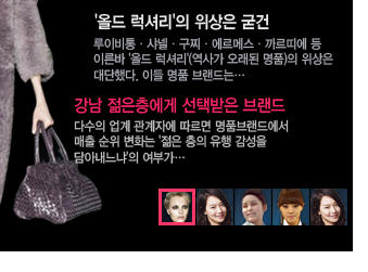 韩国服装网站自动轮换焦点图
