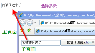 静态页面传值子页面的值传回主页面