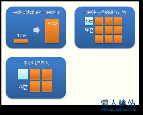 DevHub的例子