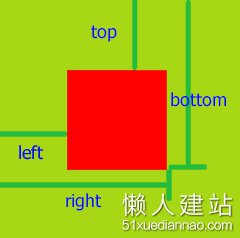 js中getBoundingClientRect的作用及兼容方案