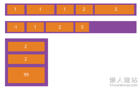 理解CSS3里的Flex布局用法