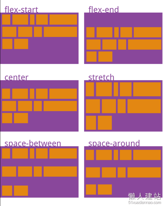 理解CSS3里的Flex布局用法