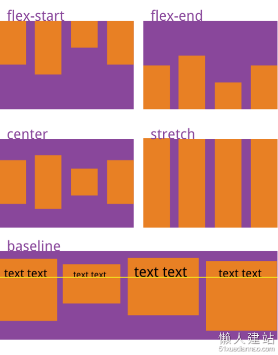 理解CSS3里的Flex布局用法