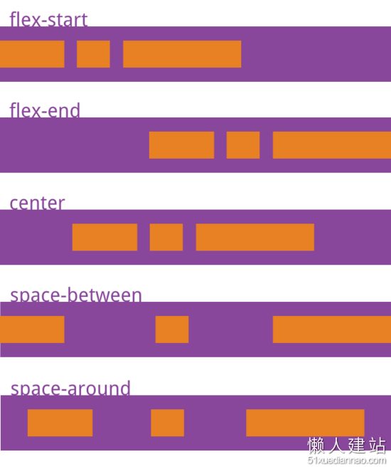 理解CSS3里的Flex布局用法