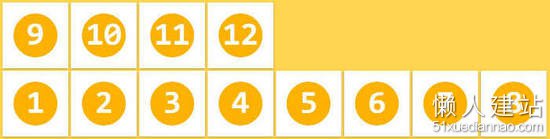理解CSS3里的Flex布局用法