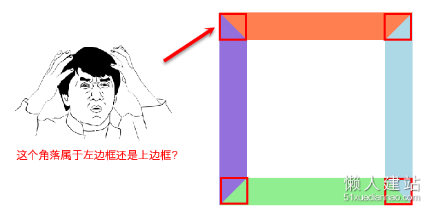 纯css三角形和css三角箭头实例代码