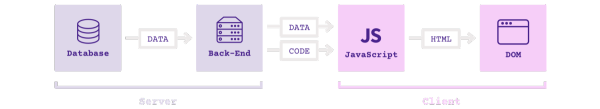 JavaScript应用的框架结构