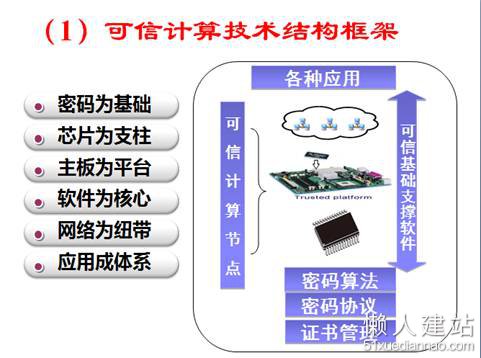 云计算安全如何保障可信计算技术结构框架