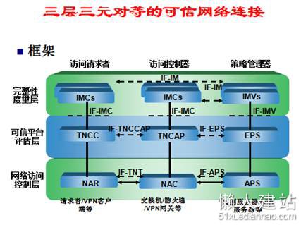 云计算安全如何保障