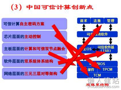 云计算安全如何保障