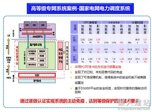 云计算安全如何保障