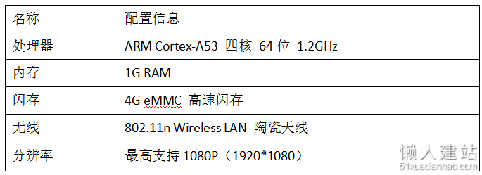 智业微终端配置参数