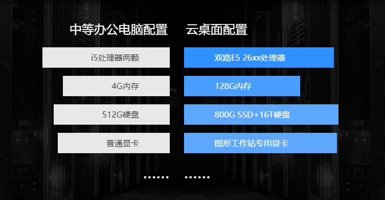 云桌面一台价格是多少？云桌面服务器配置