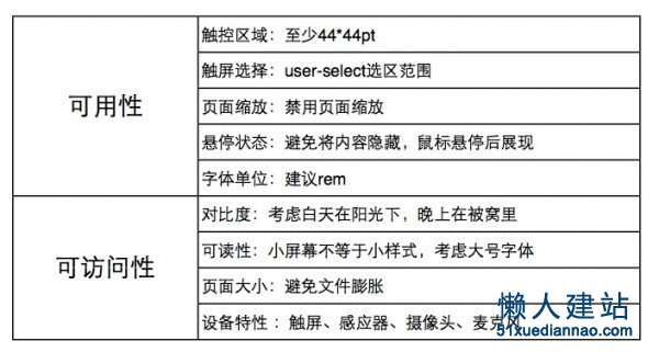 响应式设计