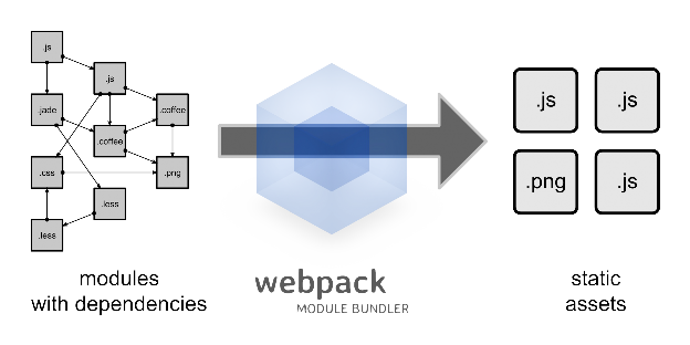 《webpack 中文教程》PDF文字版下载