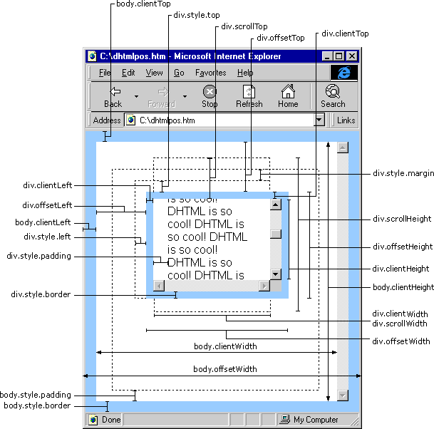 js中scrolltop等定位属性api解释