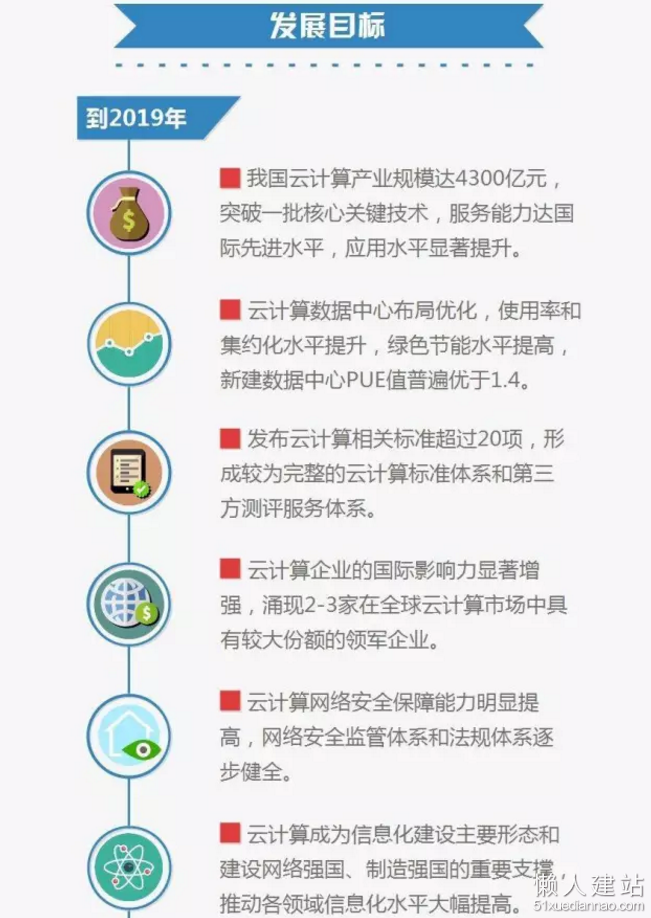 工信部图文解读云计算发展三年计划发展目标