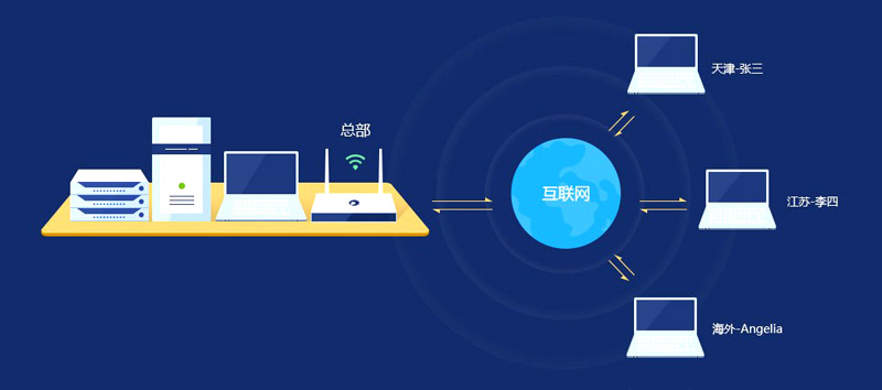 远程办公解决方案