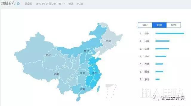 国内云桌面分布图