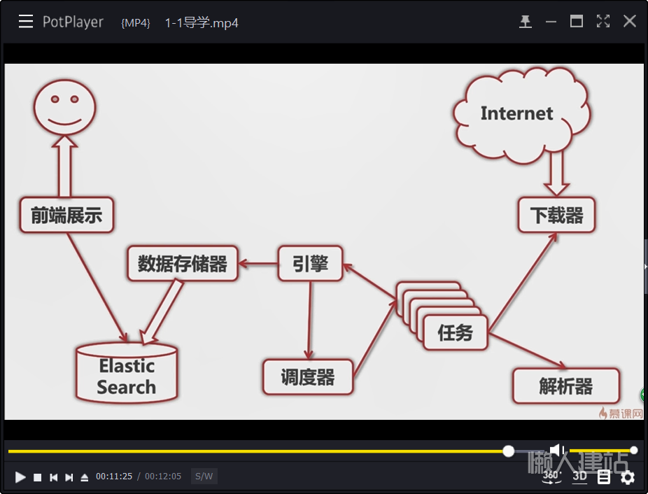 go语言视频教程（由Google资深工程师讲授）